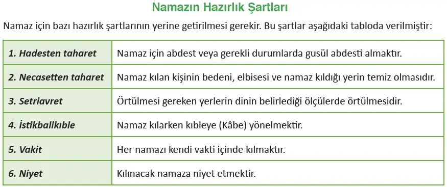 Namazın Hazırlık Şartları